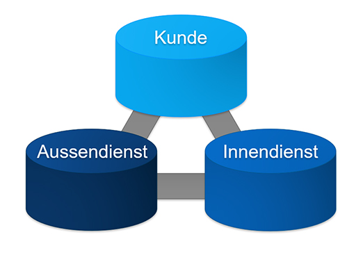 Kommunikation im Unternehmen fördern